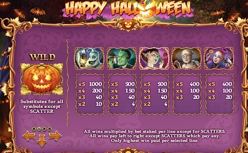Happy Halloween Online Pokie Payouts 